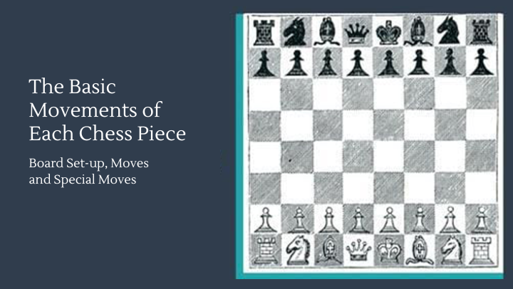 Chess In A Nutshell – Basic Movements Of Each Chess Piece And Special Moves