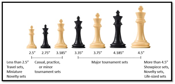 Guide to Choosing a Size of Chess Set